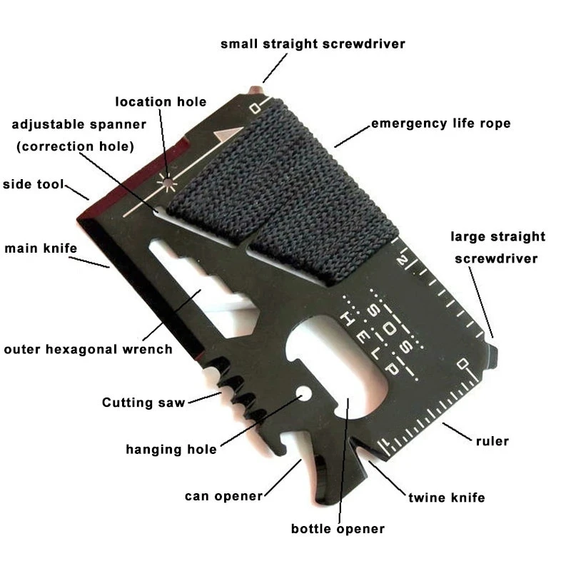 EDC بطاقة الائتمان متعددة الوظ - مراجعة Multitool Credit Card وسعره