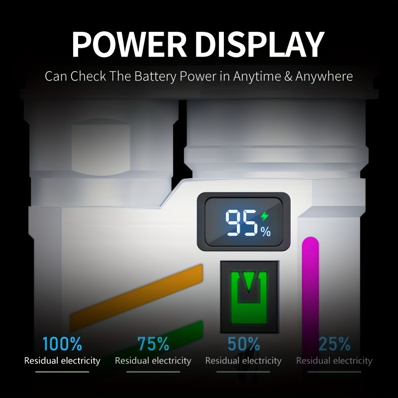 الإسفار مشرق P50 LED EDC مصباح - مراجعة Edc Carry Flashlight وسعره